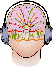 Synchronizacja półkul mózgowych za pomocą Hemi-Sync®